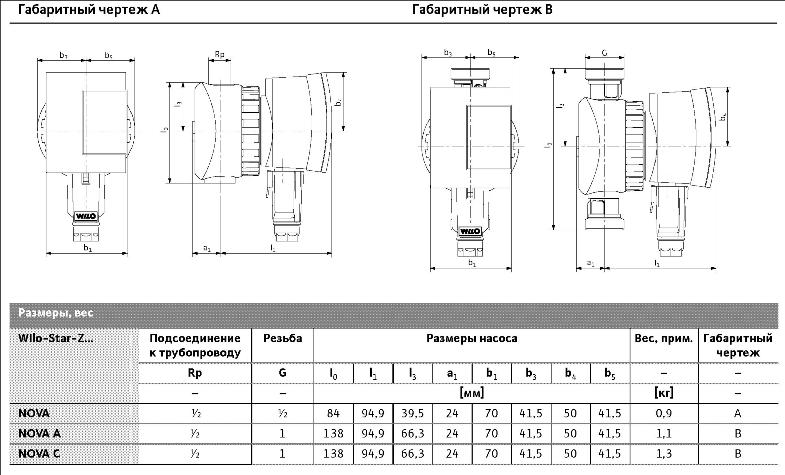 Габаритні розміри насоса рециркуляційного WILO STAR-Z NOVA